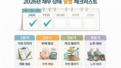 2026년 재정 관리 안내 — 월별 체크리스트 12단계